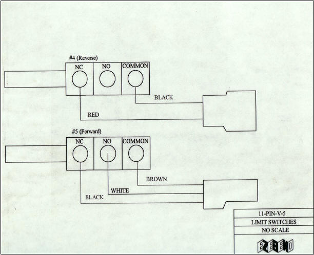 Operating Manual